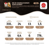 7894904222049-Mix-de-Cogumelos-Burger-Seara-Gourmet-320g-Carone-2-.png